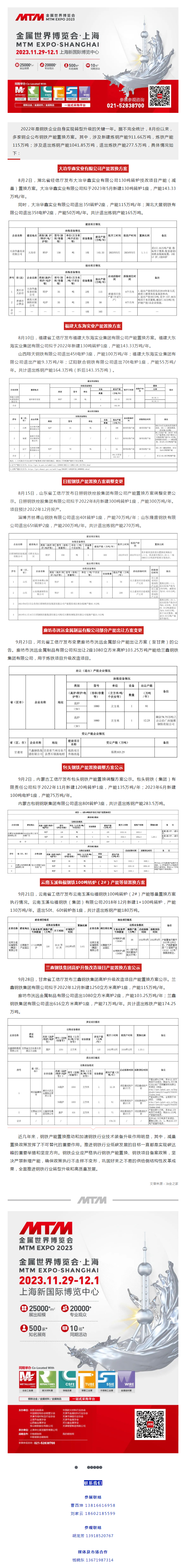 涉及千萬(wàn)噸煉鋼產(chǎn)能！多家鋼廠公布產(chǎn)能置換方案！.png